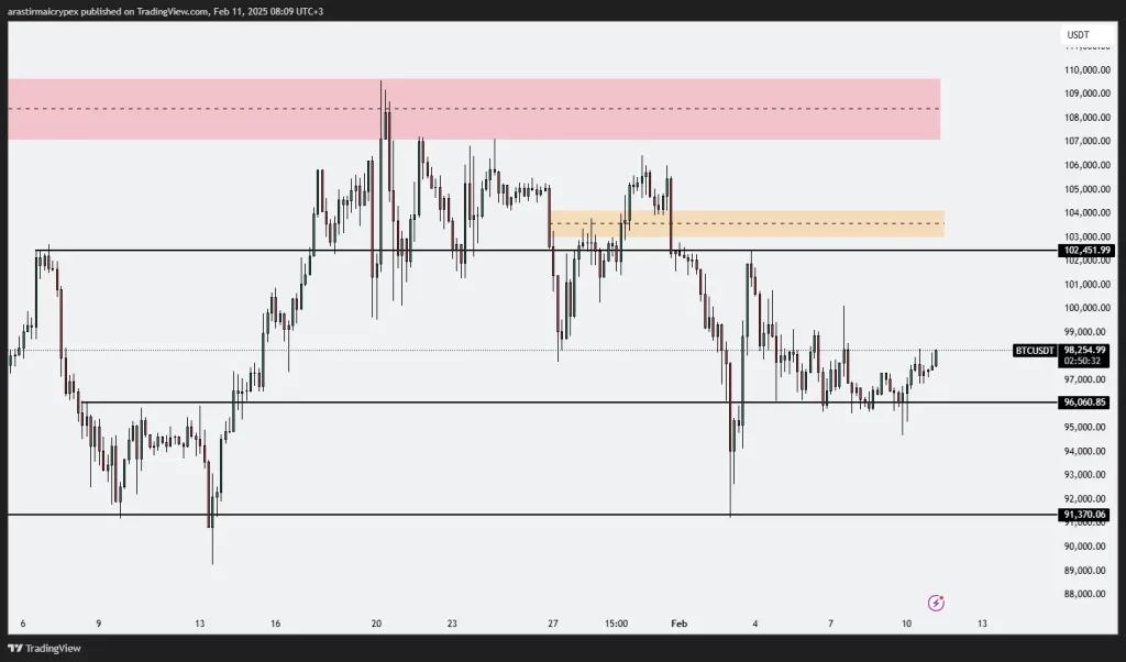 btc icrypex 11-02-2025