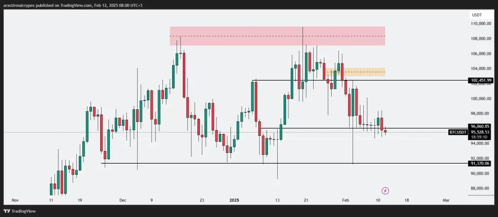 btc icrypex 12-02-2025