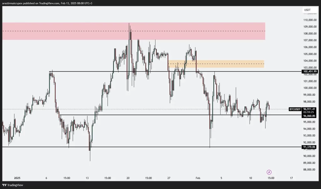 btc icrypex 13-02-2025