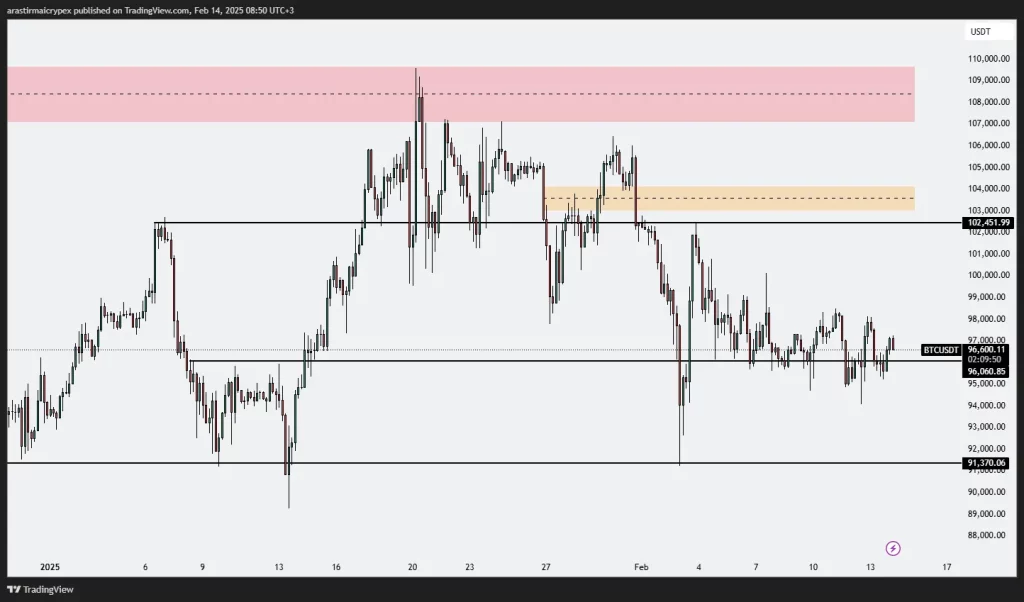 btc icrypex 14-02-2025