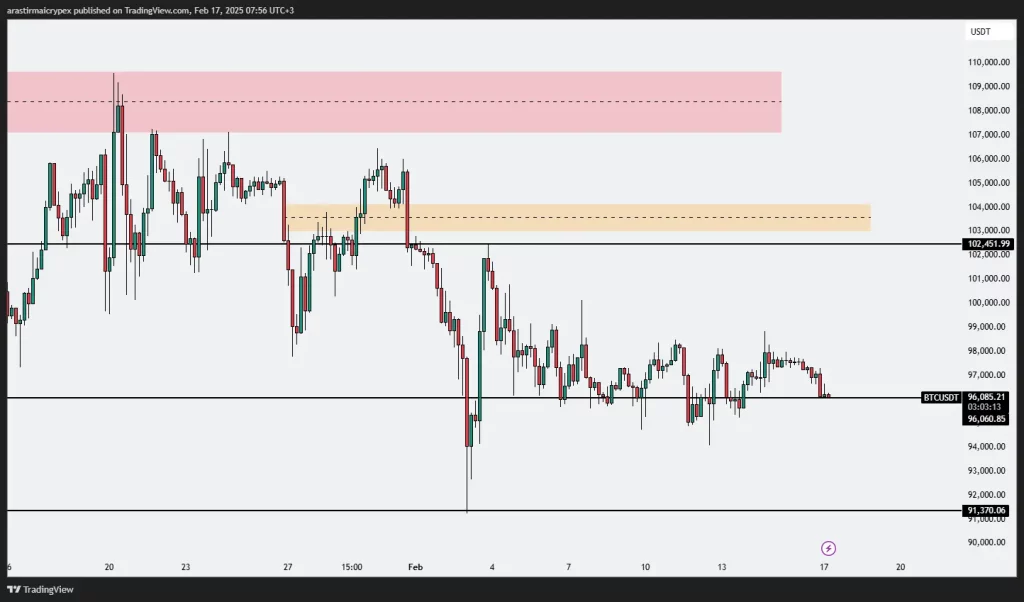 btc icrypex 17-02-2025