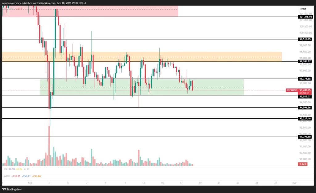 btc icrypex 18-02-2025