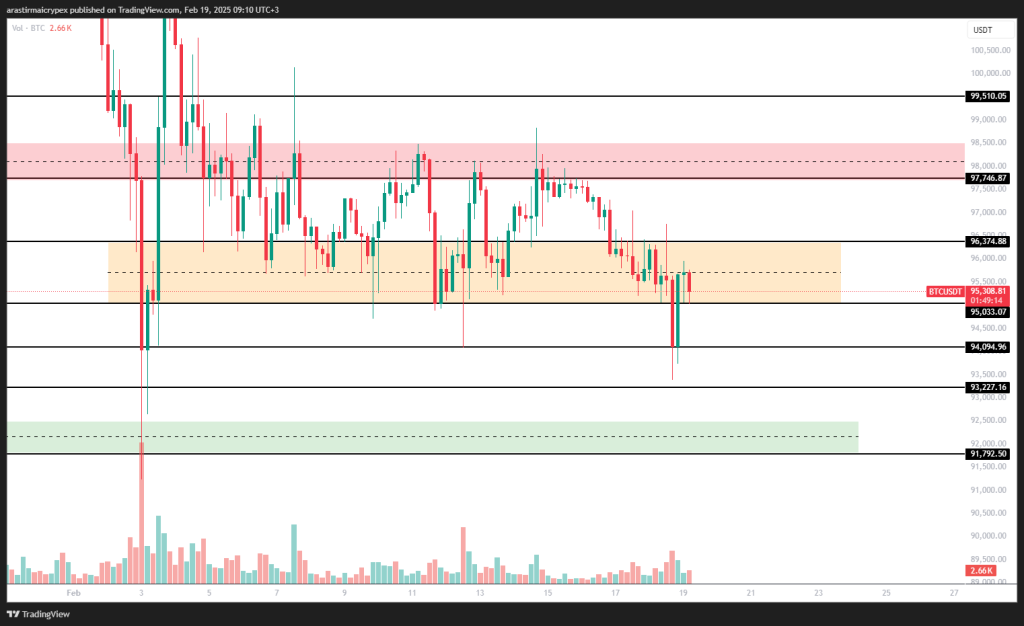 btc icrypex 19-02-2025