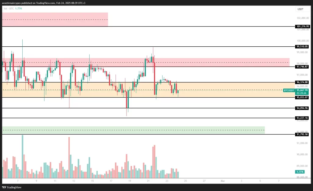 btc icrypex 24-02-2025