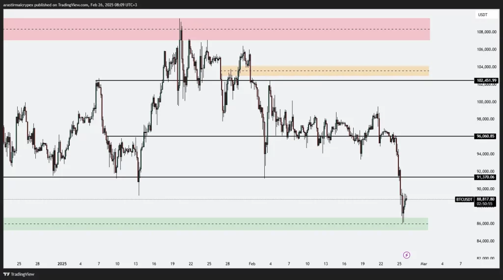 btc icrypex 26-02-2025