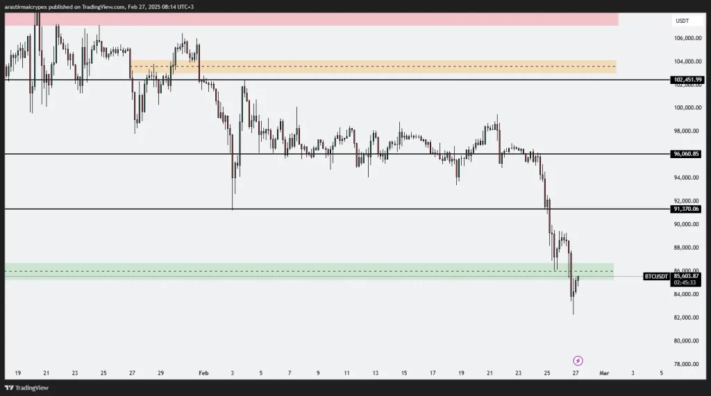 btc icrypex 27-02-2025