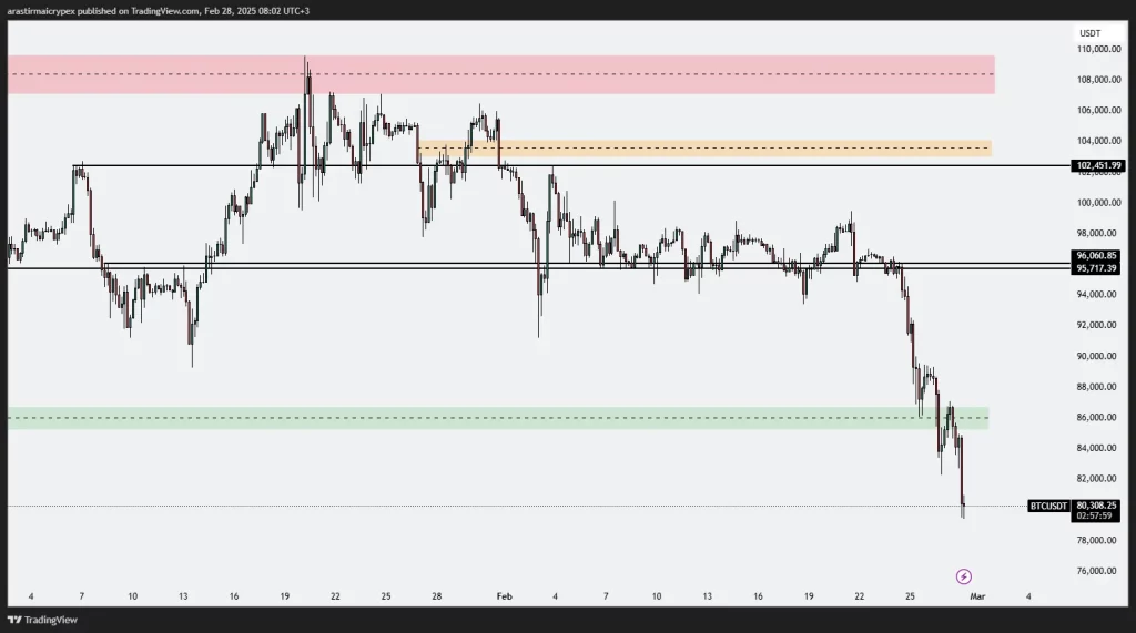 btc icrypex 28-02-2025