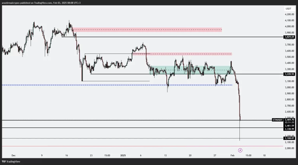 eth icrypex 03-02-2025