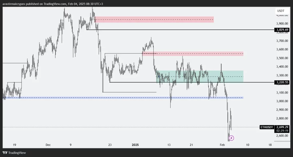 eth icrypex 04-02-2025