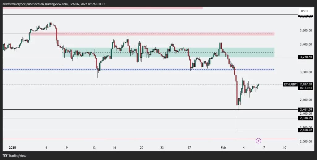 eth icrypex 06-02-2025