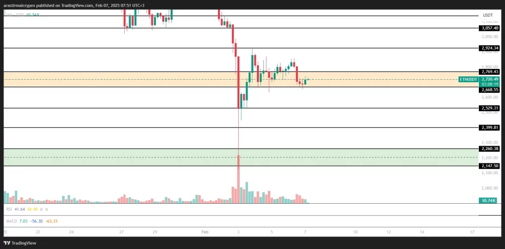 eth icrypex 07-02-2025