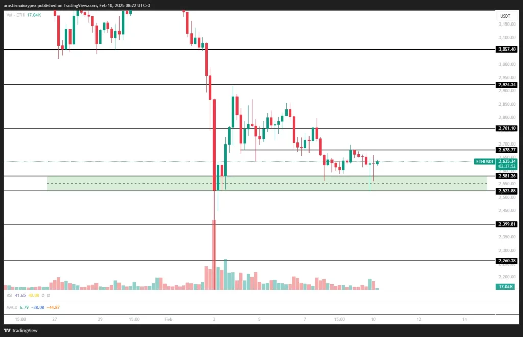 eth icrypex 10-02-2025