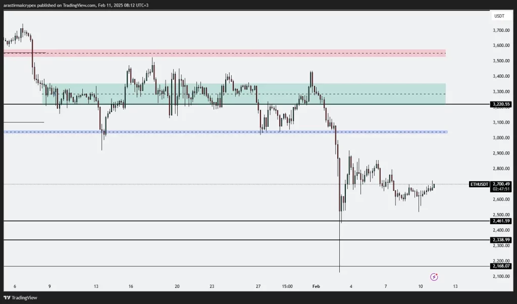 eth icrypex 11-02-2025