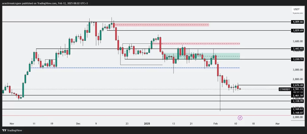 eth icrypex 12-02-2025