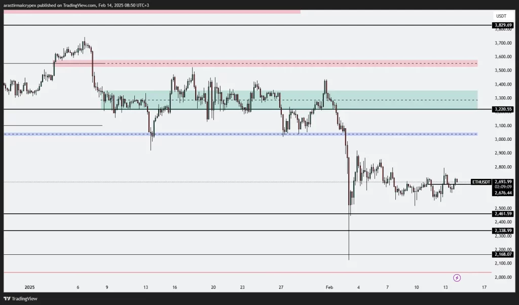 eth icrypex 14-02-2025