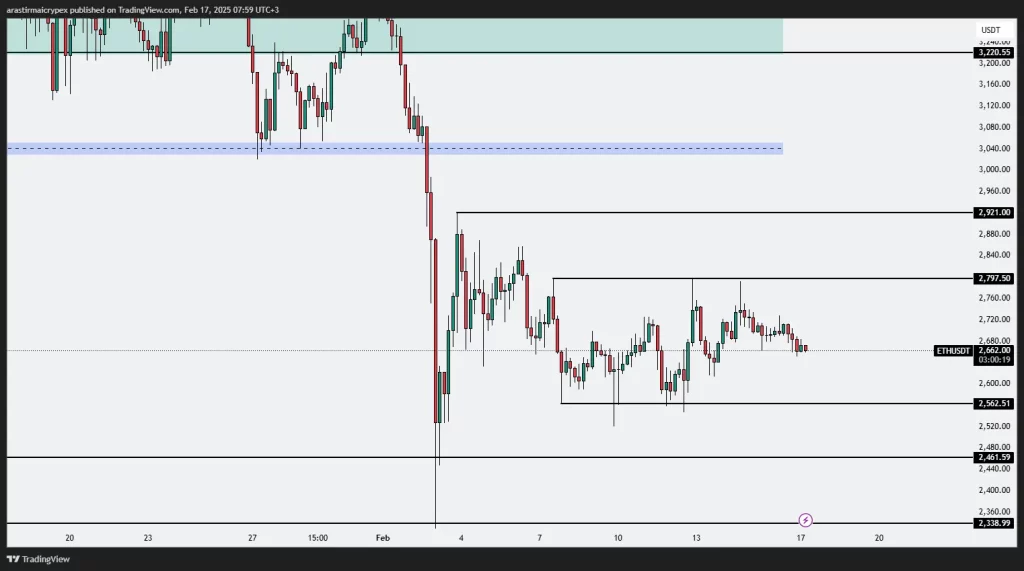 eth icrypex 17-02-2025