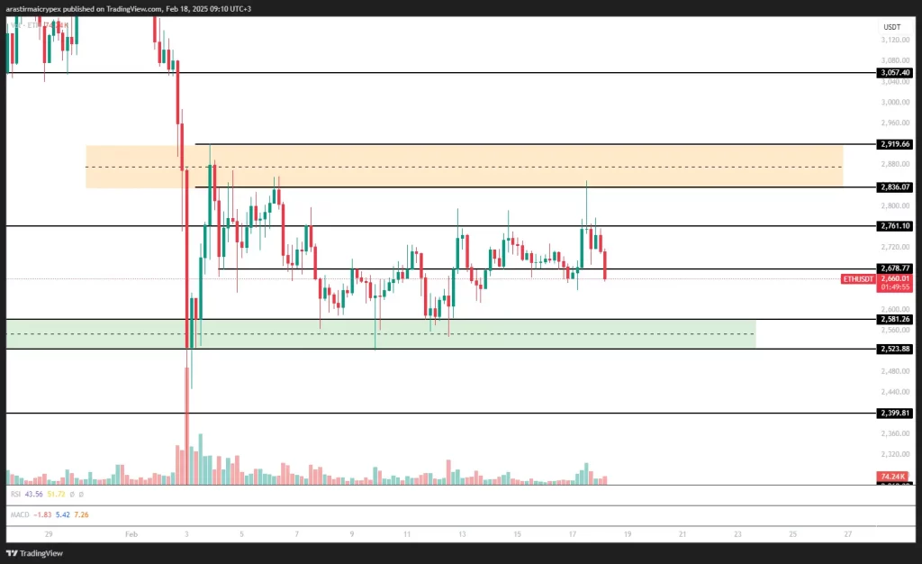 eth icrypex 18-02-2025