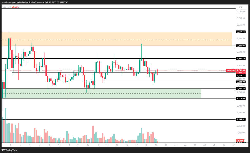 eth icrypex 19-02-2025