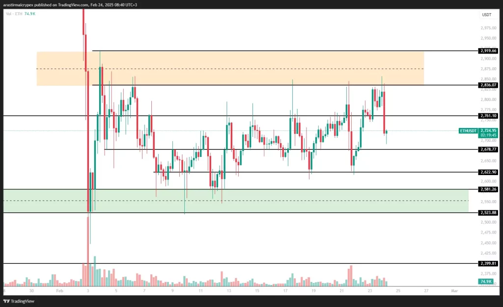 eth icrypex 24-02-2025