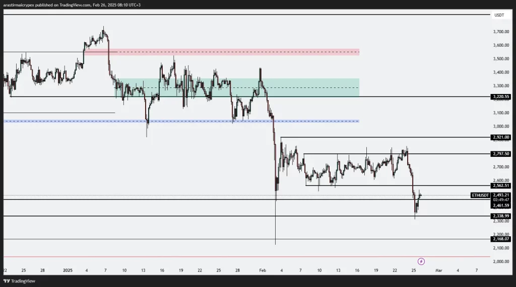 eth icrypex 26-02-2025