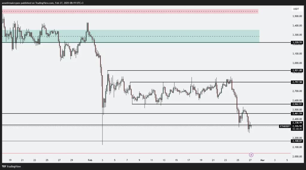 eth icrypex 27-02-2025