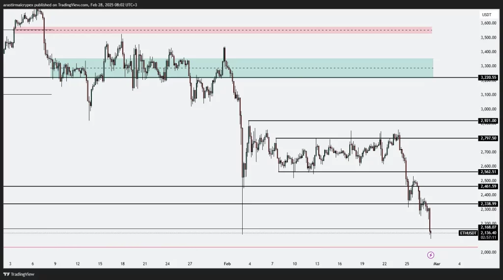 eth icrypex 28-02-2025