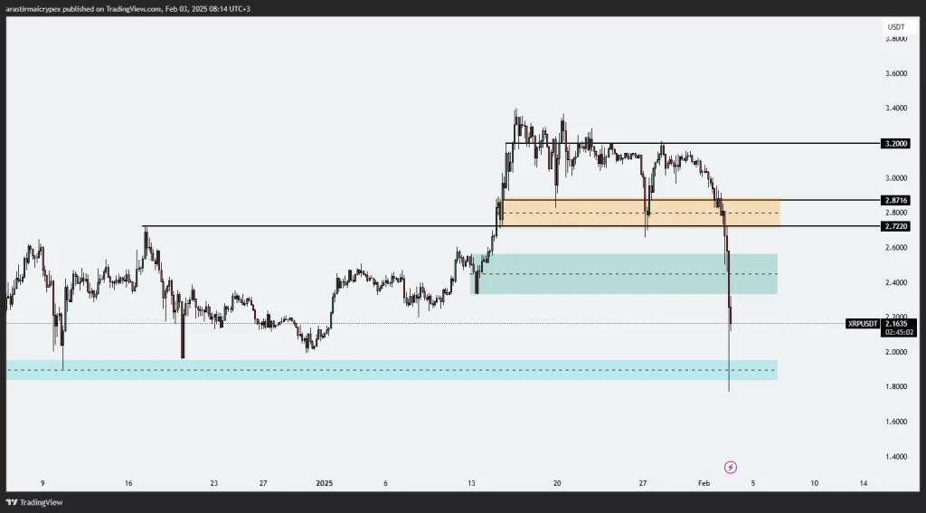 xrp icrypex 03-02-2025