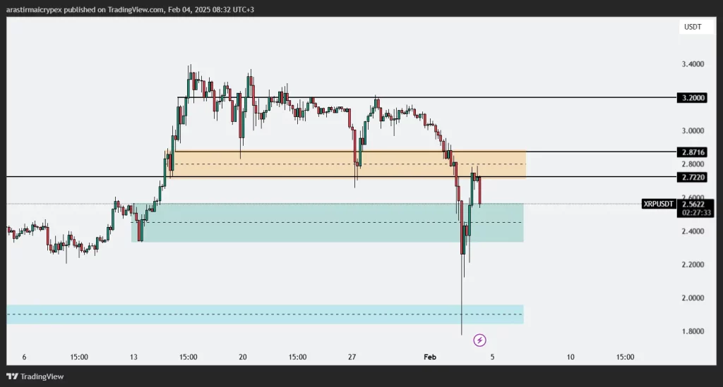 xrp icrypex 04-02-2025