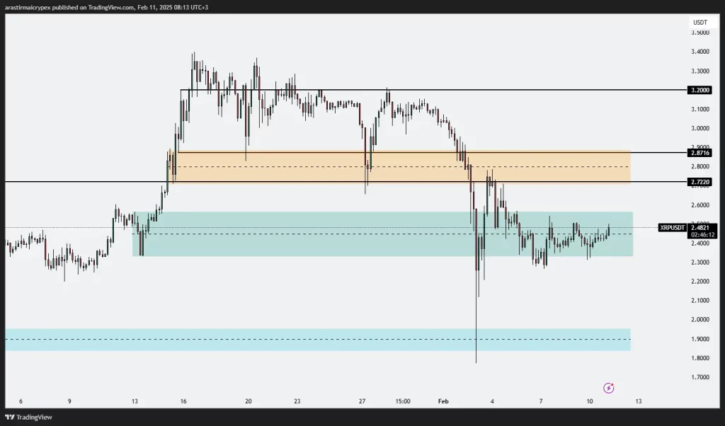 xrp icrypex 11-02-2025