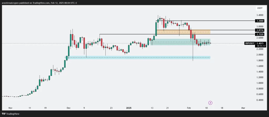 xrp icrypex 12-02-2025