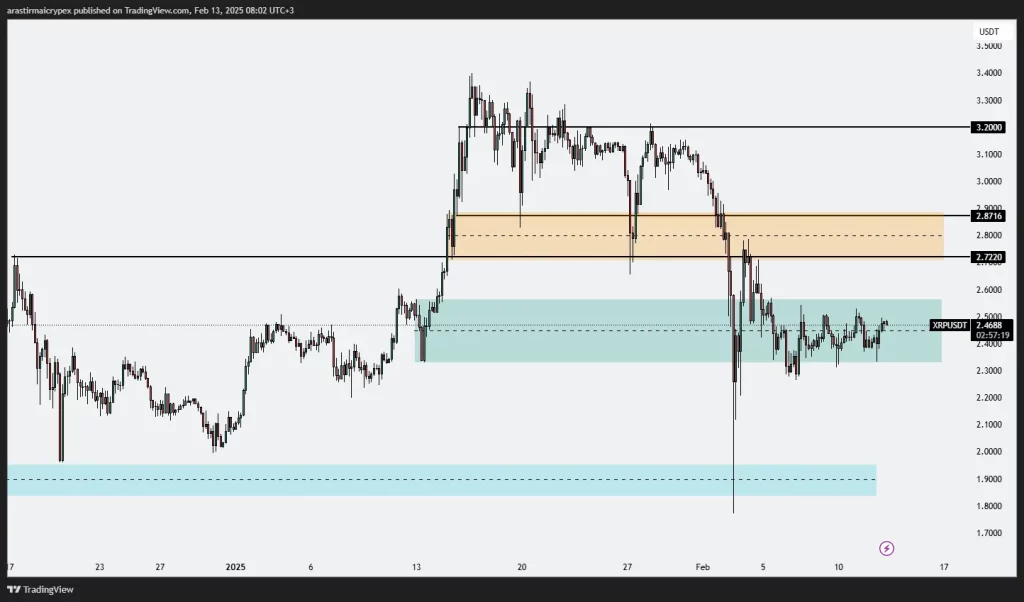 xrp icrypex 13-02-2025