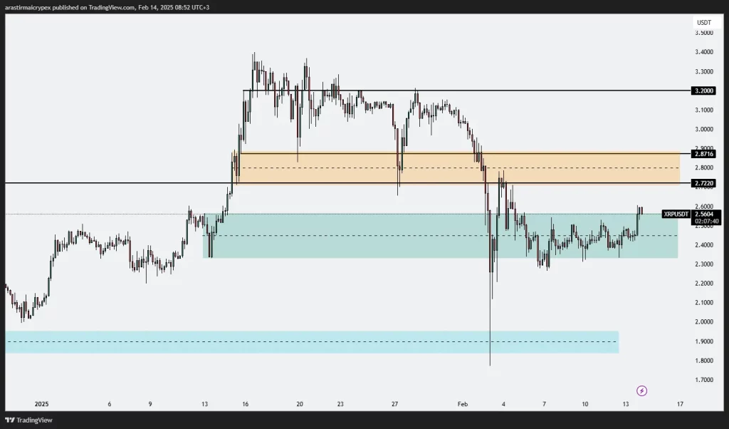 xrp icrypex 14-02-2025