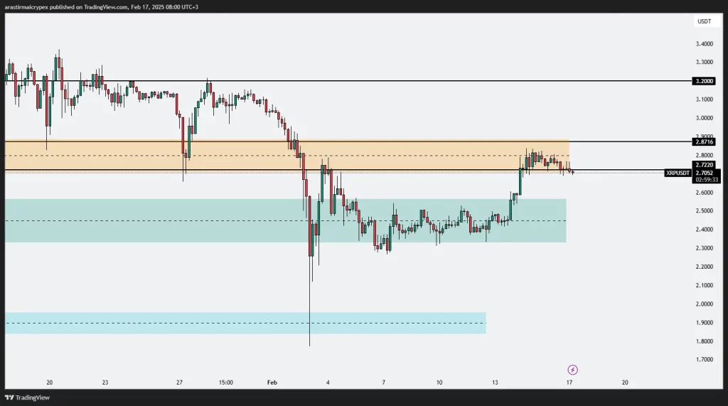 xrp icrypex 17-02-2025