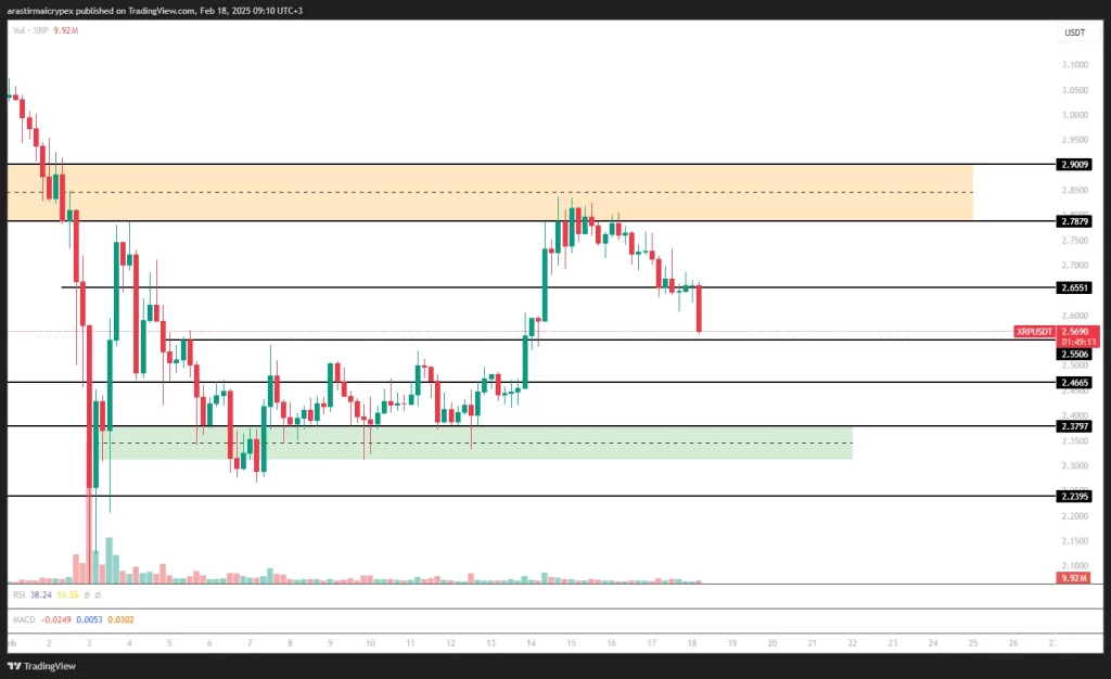 xrp icrypex 18-02-2025