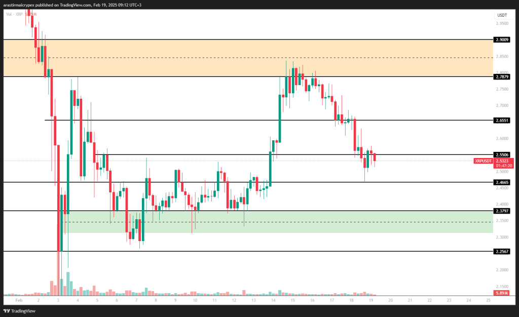 xrp icrypex 19-02-2025