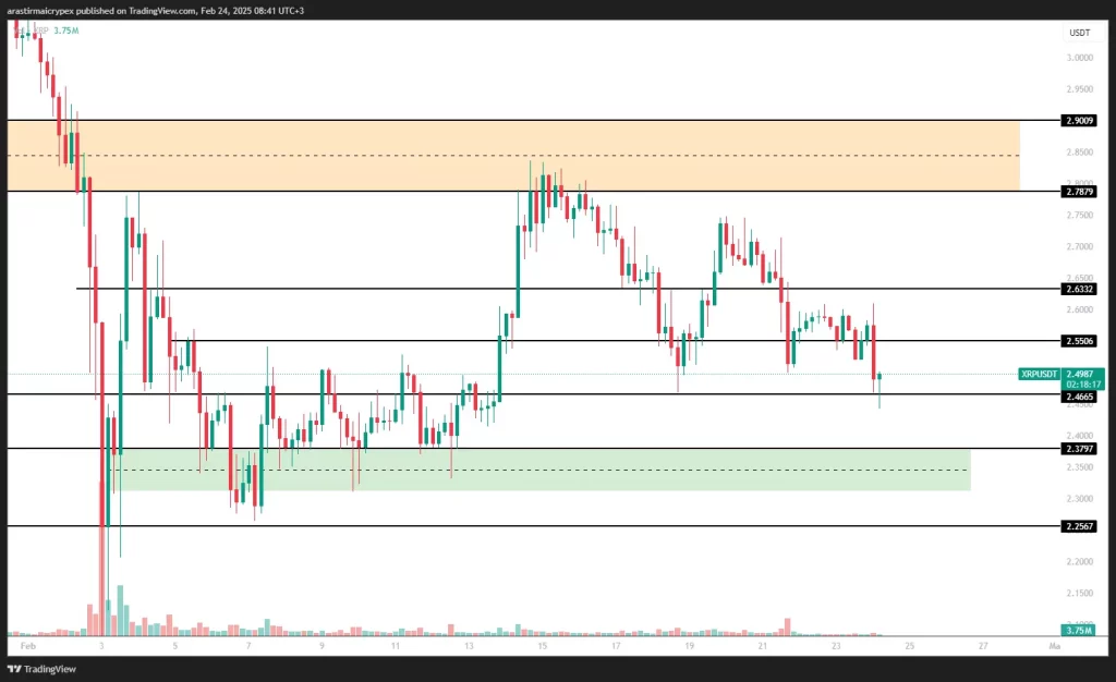 xrp icrypex 24-02-2025