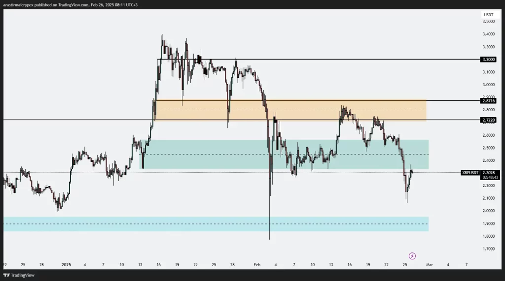 xrp icrypex 26-02-2025