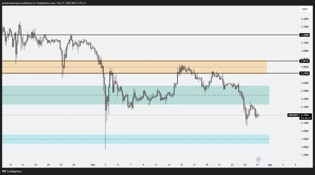 xrp icrypex 27-02-2025