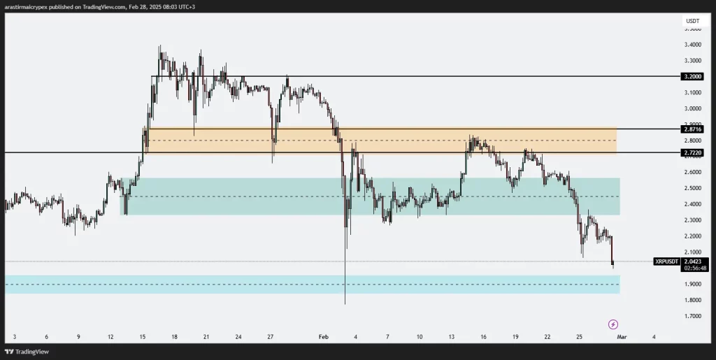 xrp icrypex 28-02-2025