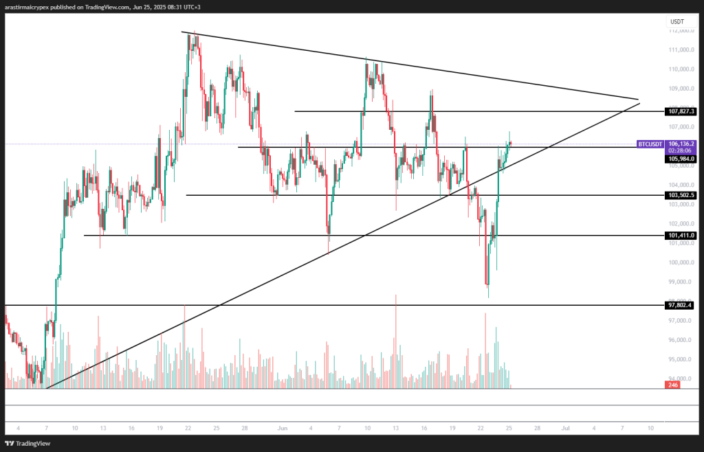 btc icrypex 25-06-2025